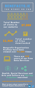 benefacts-ie